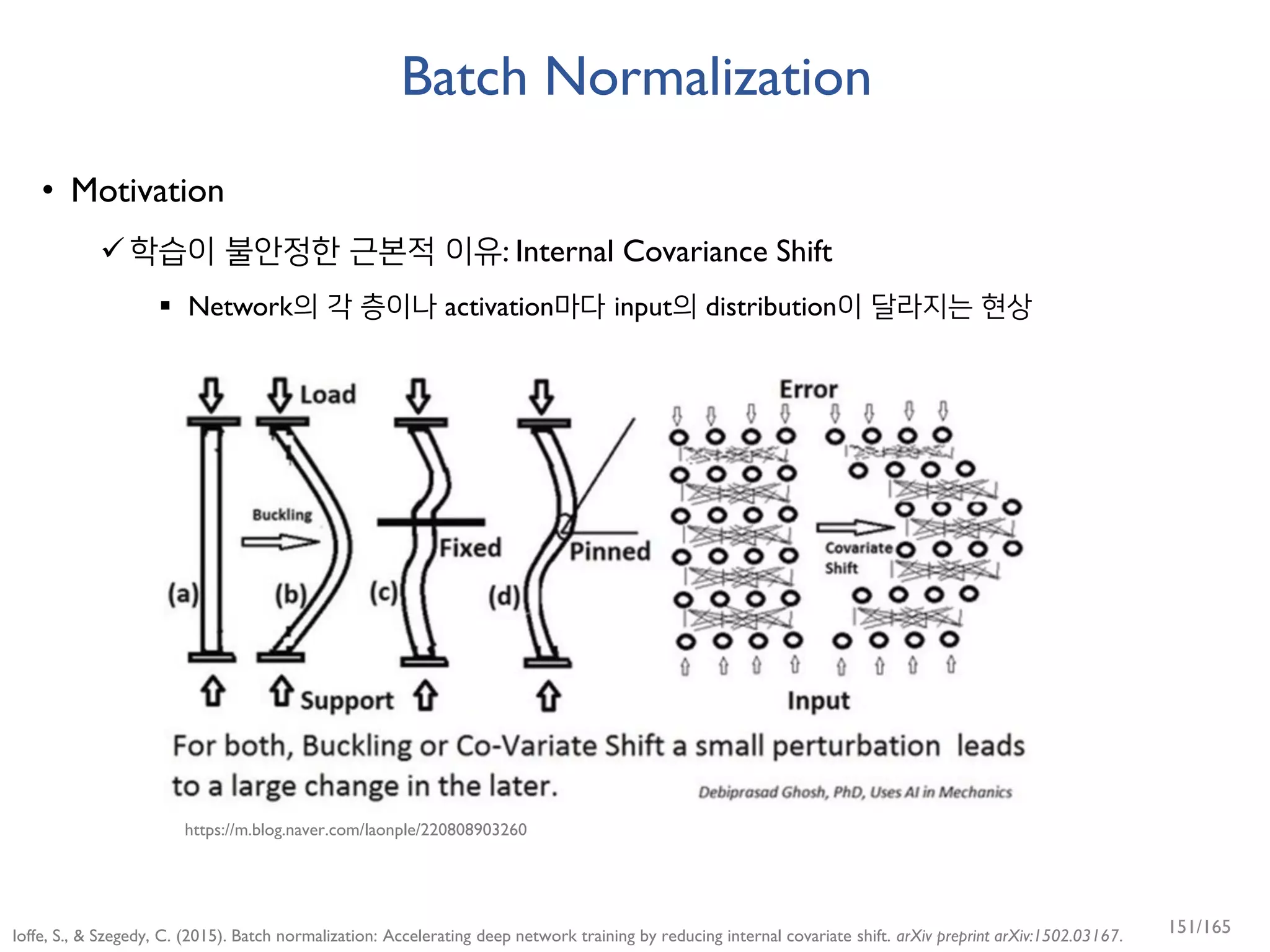 Batch Normalization
• Motivation
학습이 불안정한 근본적 이유: Internal Covariance Shift
 Network의 각 층이나 activation마다 input의 distribution이 달라지는 현상
Ioffe, S., & Szegedy, C. (2015). Batch normalization: Accelerating deep network training by reducing internal covariate shift. arXiv preprint arXiv:1502.03167.
https://m.blog.naver.com/laonple/220808903260
151/165
 