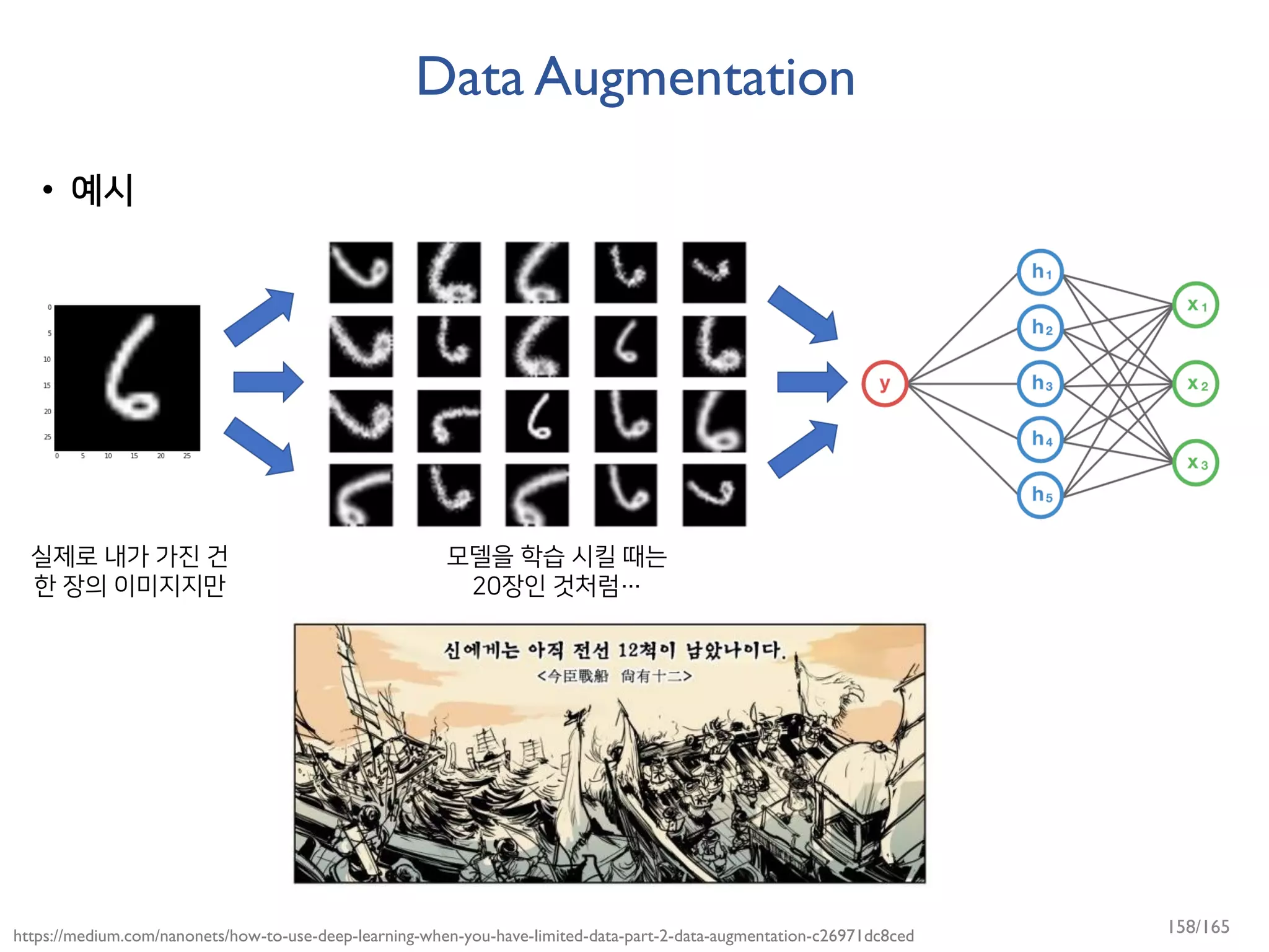 Data Augmentation
• 예시
https://medium.com/nanonets/how-to-use-deep-learning-when-you-have-limited-data-part-2-data-augmentation-c26971dc8ced
실제로 내가 가진 건
한 장의 이미지지만
모델을 학습 시킬 때는
20장인 것처럼…
158/165
 