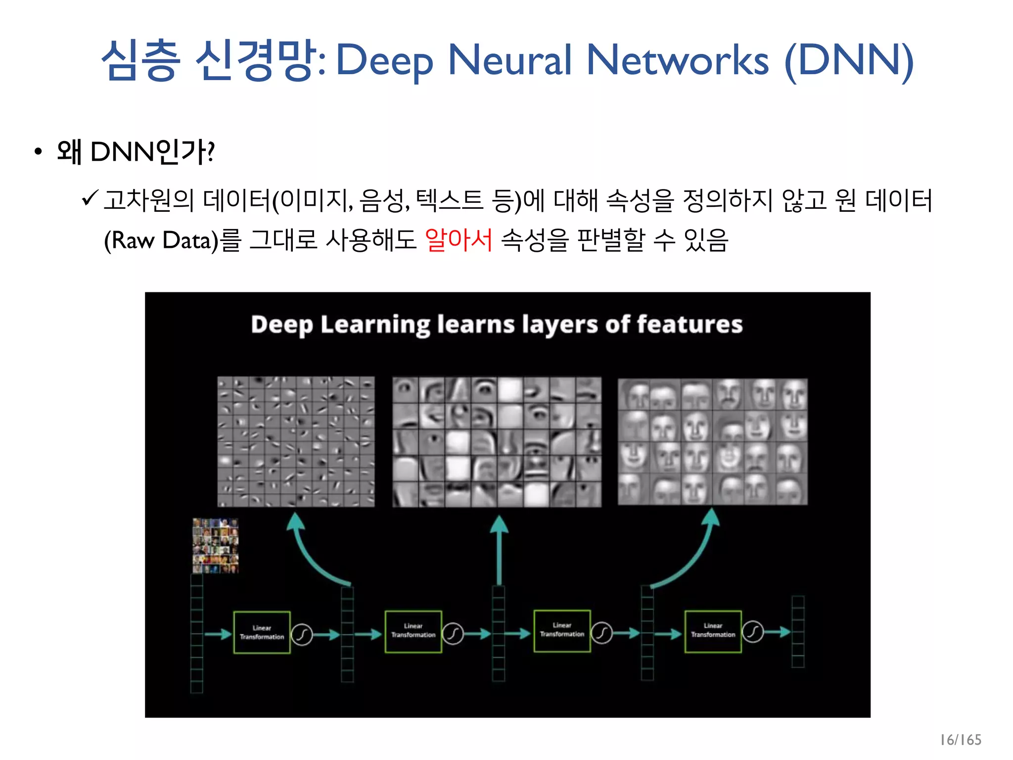 심층 신경망: Deep Neural Networks (DNN)
• 왜 DNN인가?
고차원의 데이터(이미지, 음성, 텍스트 등)에 대해 속성을 정의하지 않고 원 데이터
(Raw Data)를 그대로 사용해도 알아서 속성을 판별할 수 있음
16/165
 