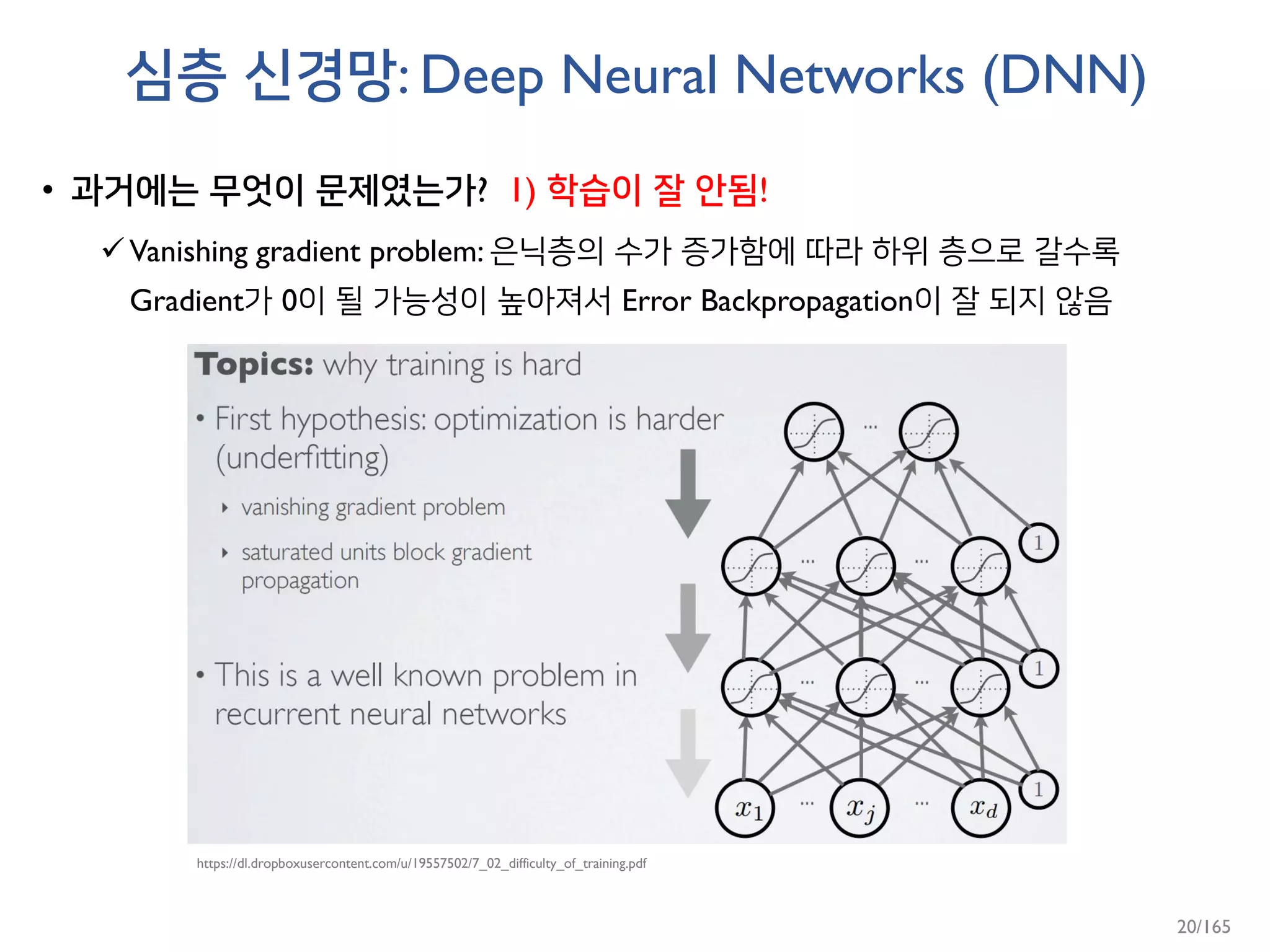 심층 신경망: Deep Neural Networks (DNN)
• 과거에는 무엇이 문제였는가? 1) 학습이 잘 안됨!
Vanishing gradient problem: 은닉층의 수가 증가함에 따라 하위 층으로 갈수록
Gradient가 0이 될 가능성이 높아져서 Error Backpropagation이 잘 되지 않음
https://dl.dropboxusercontent.com/u/19557502/7_02_difficulty_of_training.pdf
20/165
 