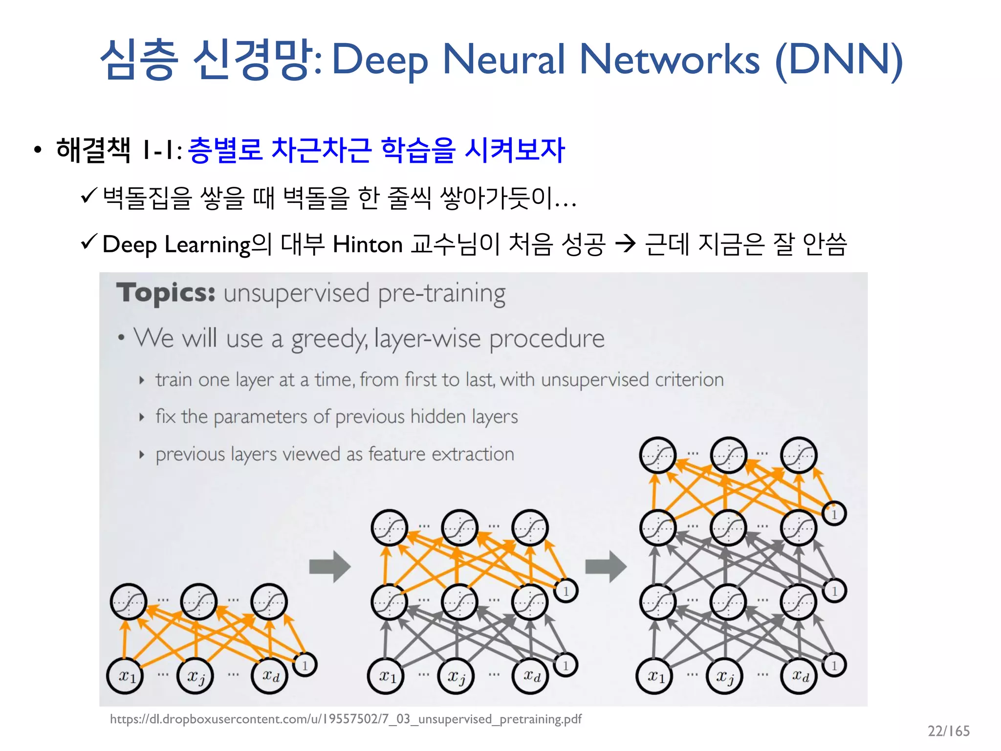 심층 신경망: Deep Neural Networks (DNN)
• 해결책 1-1: 층별로 차근차근 학습을 시켜보자
벽돌집을 쌓을 때 벽돌을 한 줄씩 쌓아가듯이…
Deep Learning의 대부 Hinton 교수님이 처음 성공  근데 지금은 잘 안씀
https://dl.dropboxusercontent.com/u/19557502/7_03_unsupervised_pretraining.pdf
22/165
 