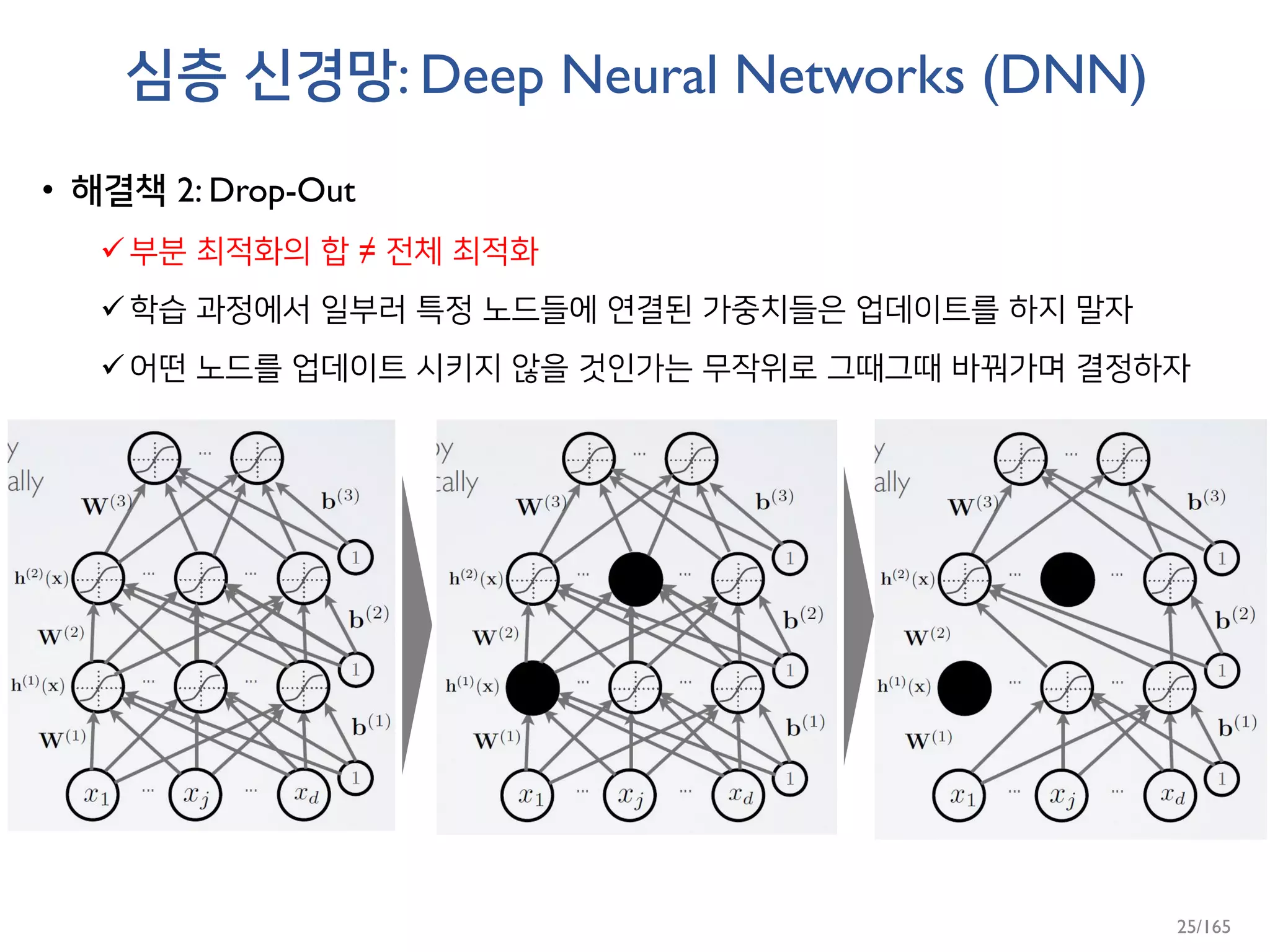 심층 신경망: Deep Neural Networks (DNN)
• 해결책 2: Drop-Out
부분 최적화의 합 ≠ 전체 최적화
학습 과정에서 일부러 특정 노드들에 연결된 가중치들은 업데이트를 하지 말자
어떤 노드를 업데이트 시키지 않을 것인가는 무작위로 그때그때 바꿔가며 결정하자
25/165
 