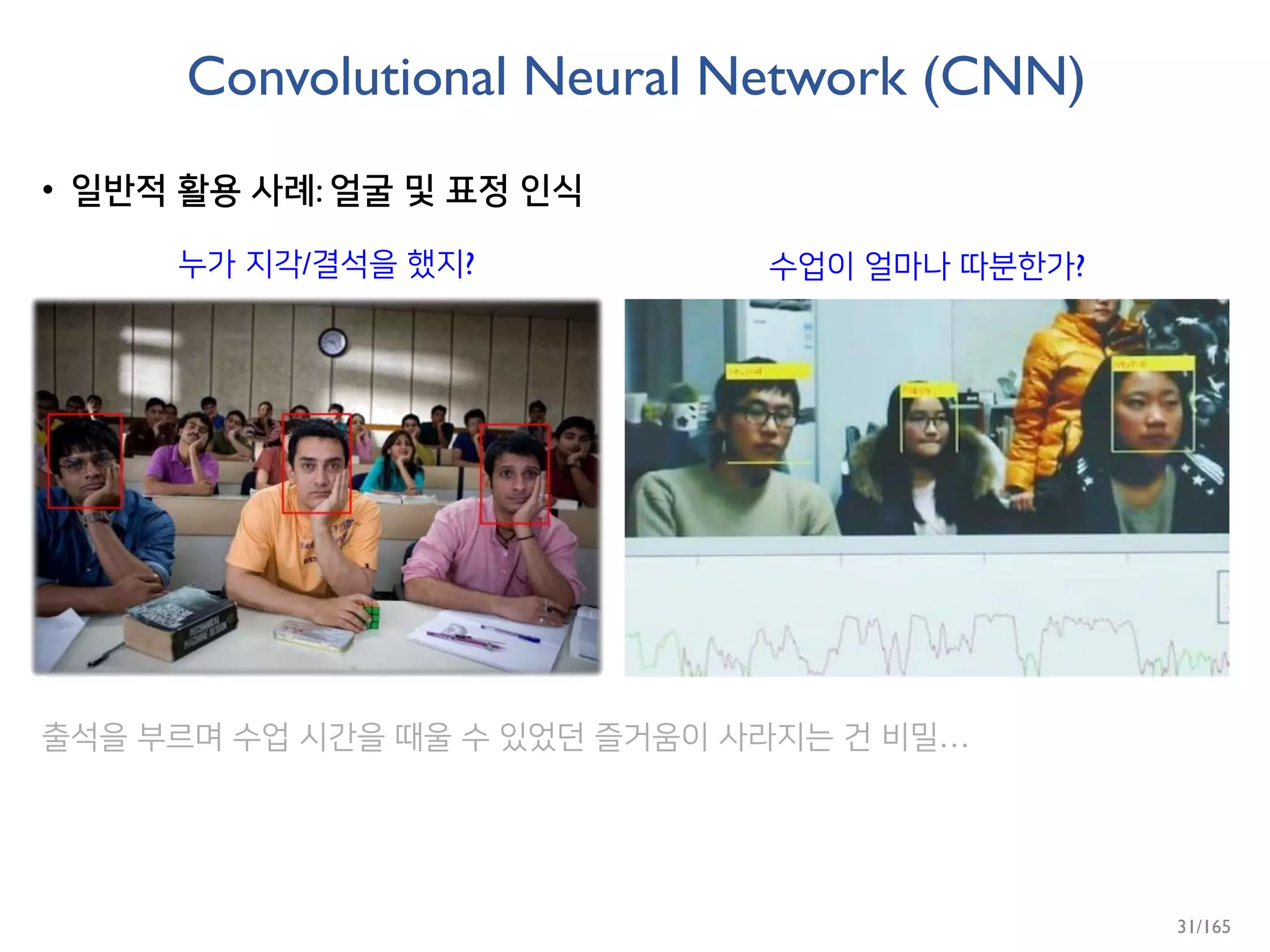 Convolutional Neural Network (CNN)
• 일반적 활용 사례: 얼굴 및 표정 인식
누가 지각/결석을 했지? 수업이 얼마나 따분한가?
출석을 부르며 수업 시간을 때울 수 있었던 즐거움이 사라지는 건 비밀…
31/165
 