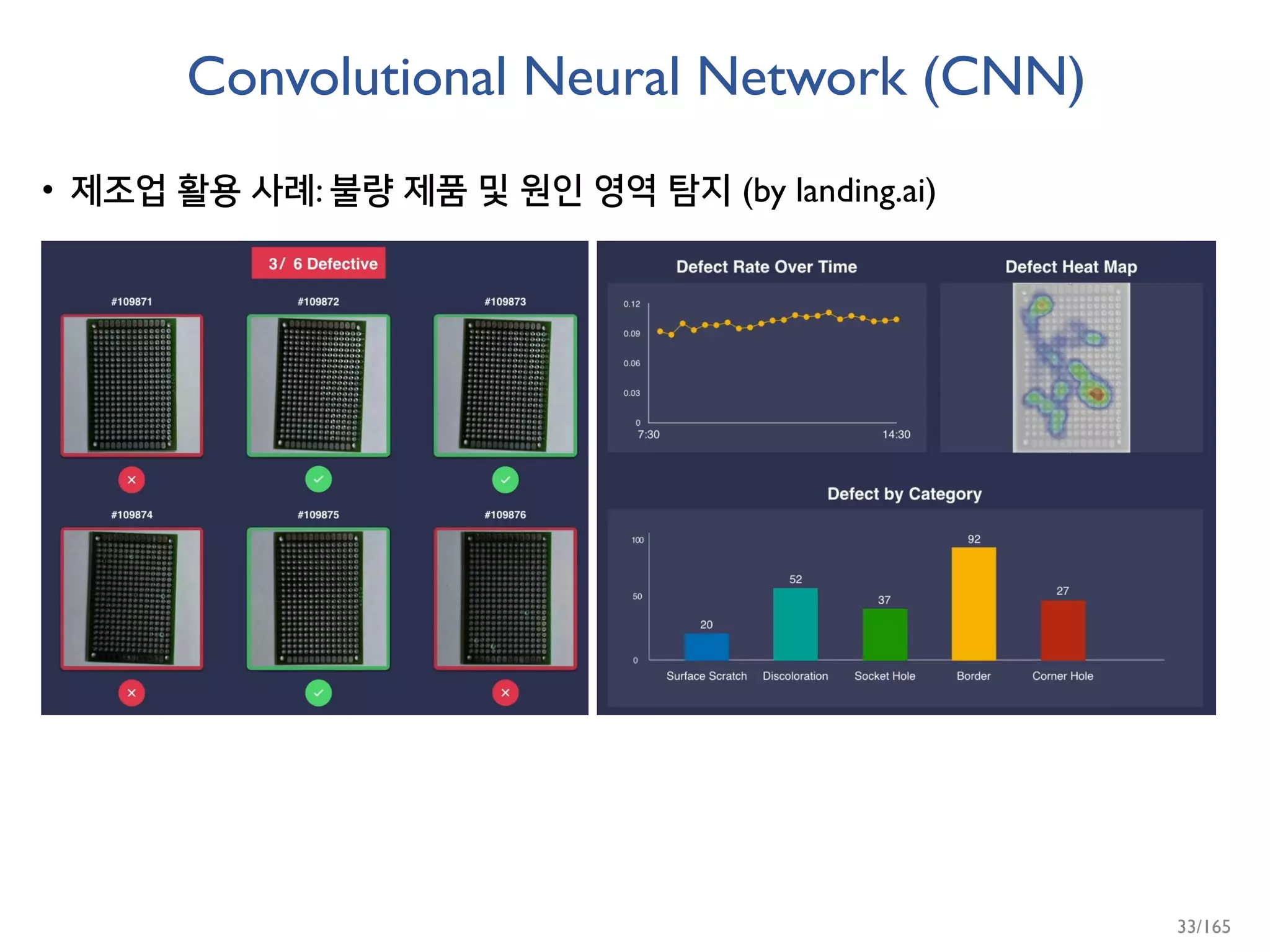 Convolutional Neural Network (CNN)
• 제조업 활용 사례: 불량 제품 및 원인 영역 탐지 (by landing.ai)
33/165
 