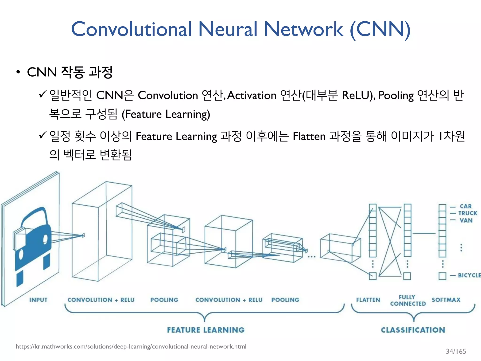 Convolutional Neural Network (CNN)
• CNN 작동 과정
일반적인 CNN은 Convolution 연산,Activation 연산(대부분 ReLU), Pooling 연산의 반
복으로 구성됨 (Feature Learning)
일정 횟수 이상의 Feature Learning 과정 이후에는 Flatten 과정을 통해 이미지가 1차원
의 벡터로 변환됨
https://kr.mathworks.com/solutions/deep-learning/convolutional-neural-network.html
34/165
 