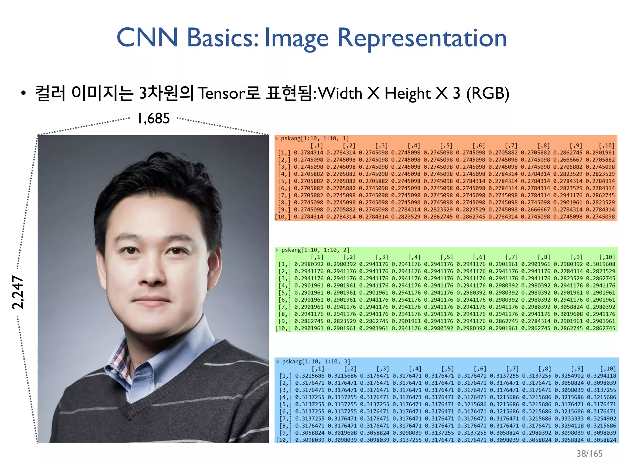 CNN Basics: Image Representation
• 컬러 이미지는 3차원의Tensor로 표현됨:Width X Height X 3 (RGB)
2,247
1,685
38/165
 