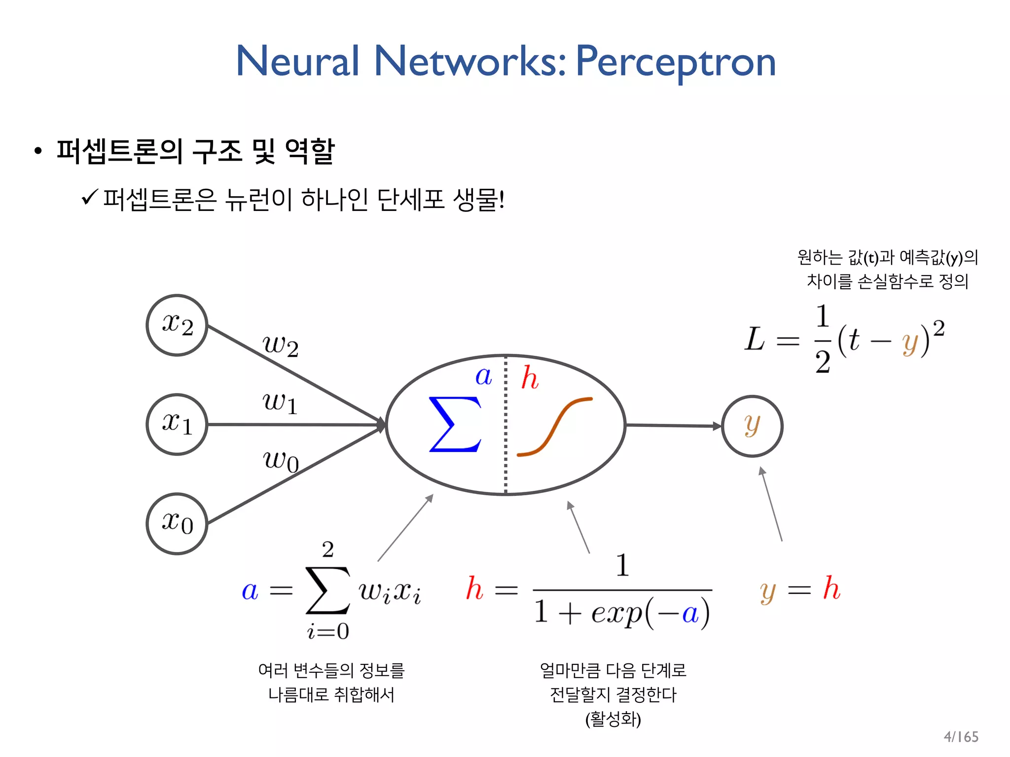 Neural Networks: Perceptron
• 퍼셉트론의 구조 및 역할
퍼셉트론은 뉴런이 하나인 단세포 생물!
여러 변수들의 정보를
나름대로 취합해서
얼마만큼 다음 단계로
전달할지 결정한다
(활성화)
원하는 값(t)과 예측값(y)의
차이를 손실함수로 정의
4/165
 