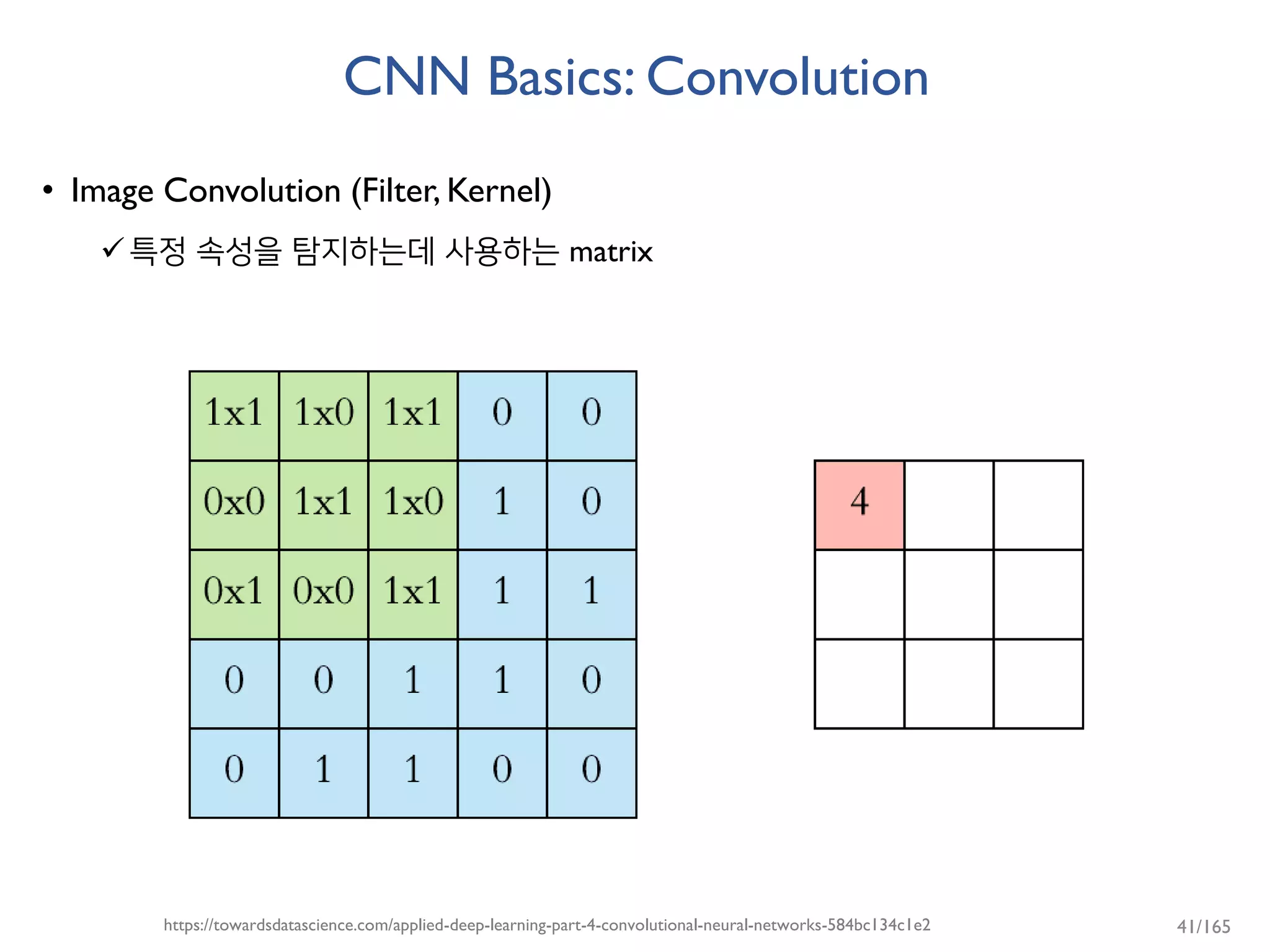 CNN Basics: Convolution
• Image Convolution (Filter, Kernel)
특정 속성을 탐지하는데 사용하는 matrix
https://towardsdatascience.com/applied-deep-learning-part-4-convolutional-neural-networks-584bc134c1e2 41/165
 