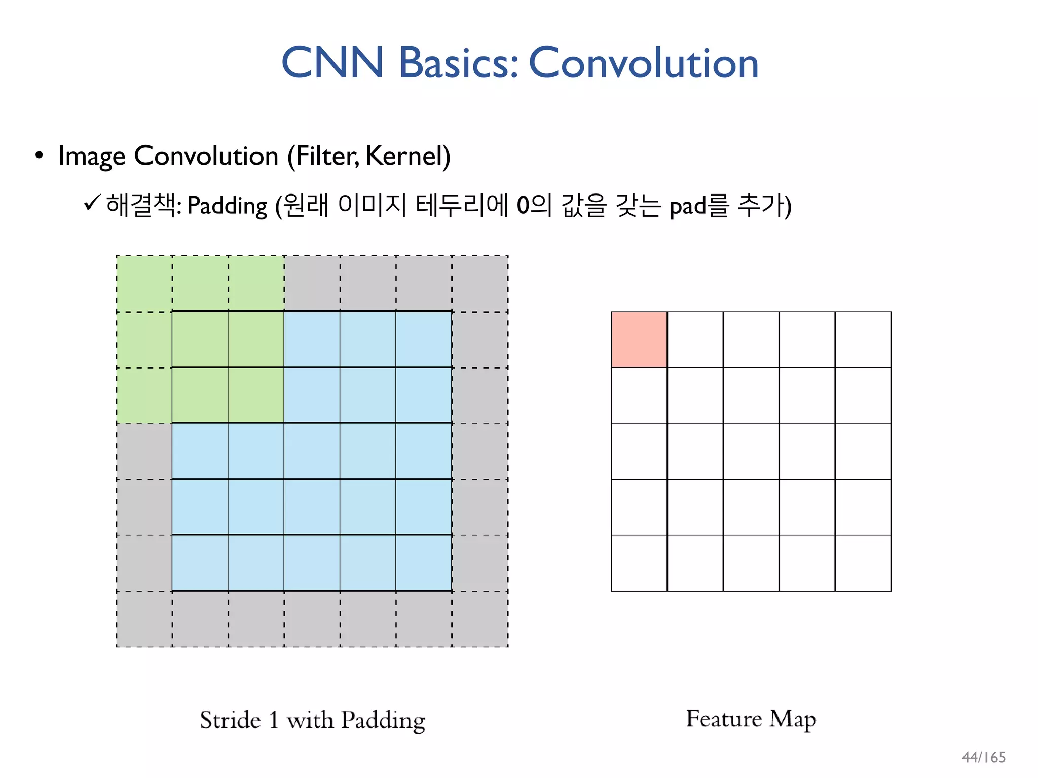 CNN Basics: Convolution
• Image Convolution (Filter, Kernel)
해결책: Padding (원래 이미지 테두리에 0의 값을 갖는 pad를 추가)
44/165
 