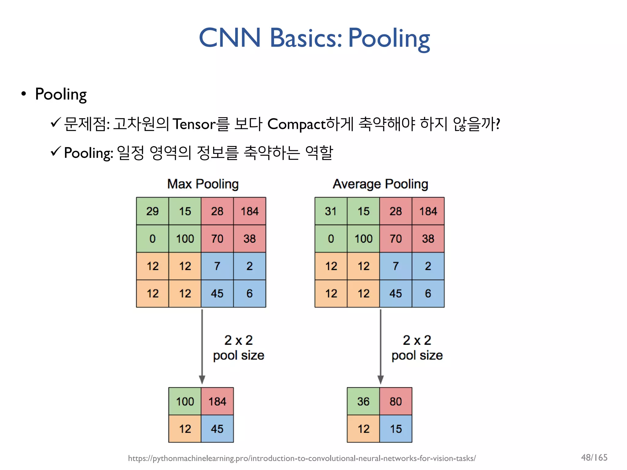 CNN Basics: Pooling
• Pooling
문제점: 고차원의 Tensor를 보다 Compact하게 축약해야 하지 않을까?
Pooling: 일정 영역의 정보를 축약하는 역할
https://pythonmachinelearning.pro/introduction-to-convolutional-neural-networks-for-vision-tasks/ 48/165
 