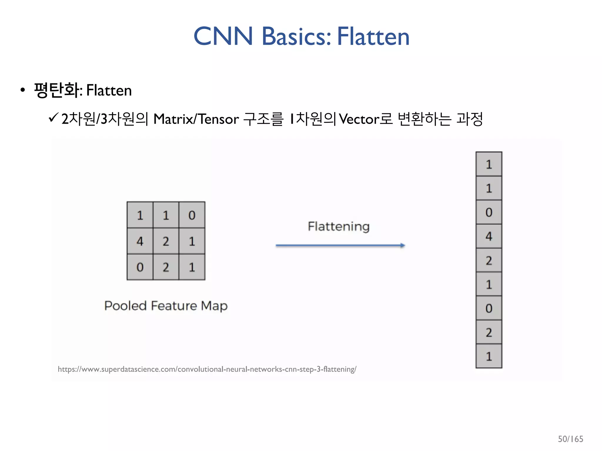 CNN Basics: Flatten
• 평탄화: Flatten
2차원/3차원의 Matrix/Tensor 구조를 1차원의Vector로 변환하는 과정
https://www.superdatascience.com/convolutional-neural-networks-cnn-step-3-flattening/
50/165
 