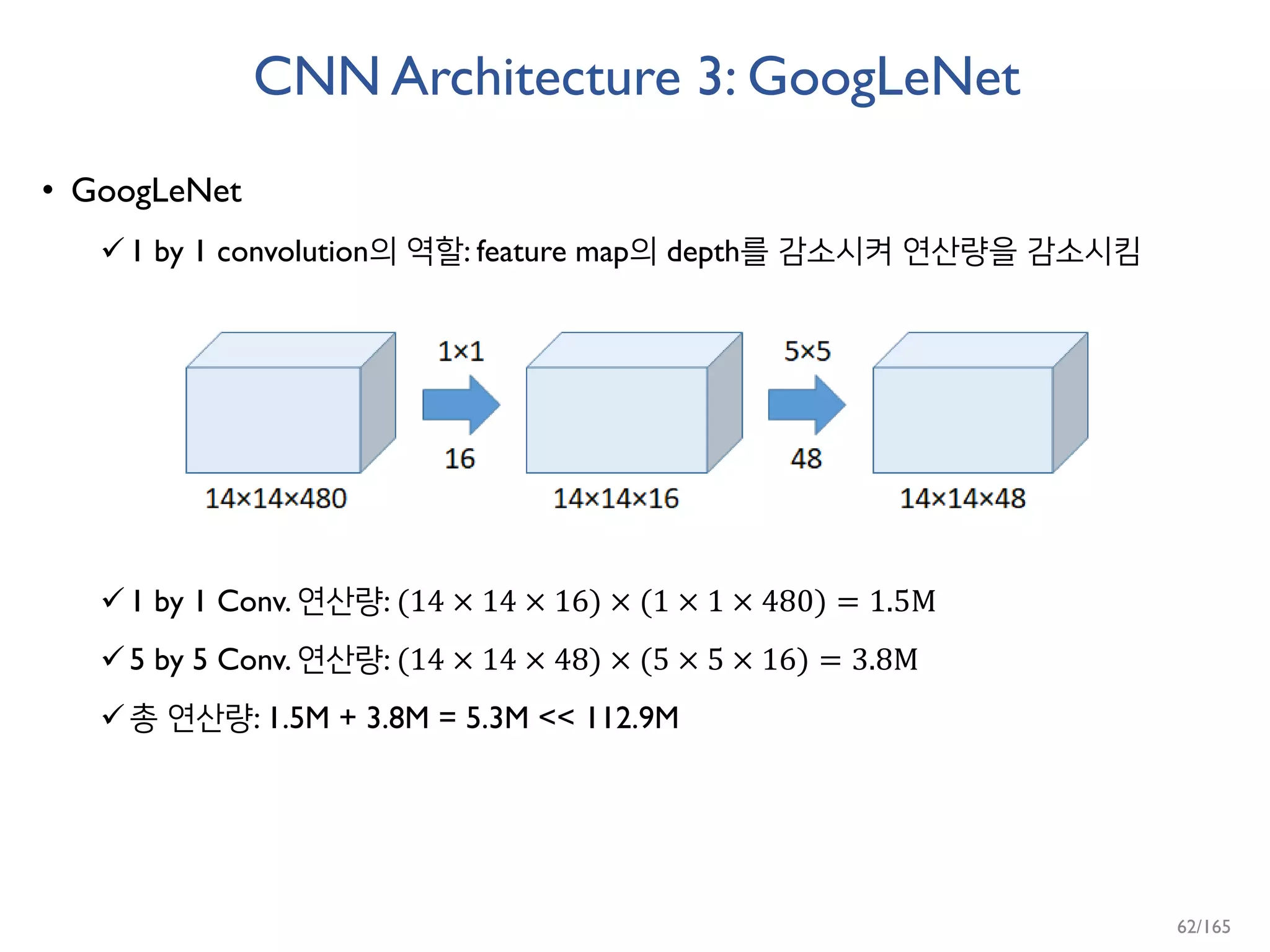 CNN Architecture 3: GoogLeNet
• GoogLeNet
1 by 1 convolution의 역할: feature map의 depth를 감소시켜 연산량을 감소시킴
1 by 1 Conv. 연산량: (14 × 14 × 16) × (1 × 1 × 480) = 1.5M
5 by 5 Conv. 연산량: (14 × 14 × 48) × (5 × 5 × 16) = 3.8M
총 연산량: 1.5M + 3.8M = 5.3M << 112.9M
62/165
 
