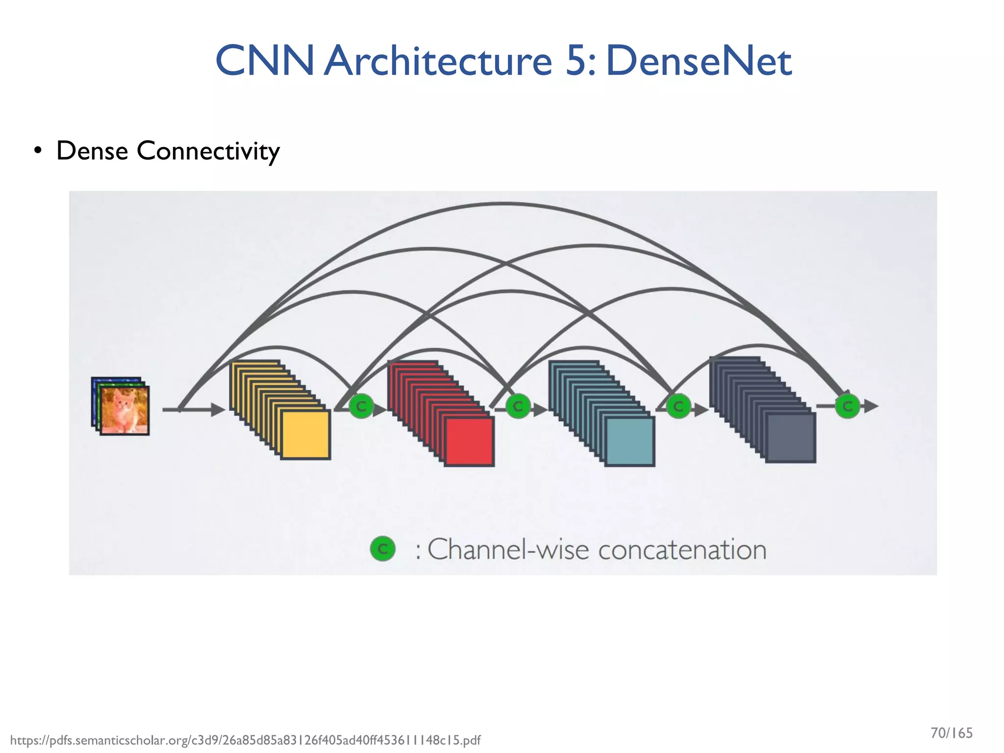 CNN Architecture 5: DenseNet
• Dense Connectivity
https://pdfs.semanticscholar.org/c3d9/26a85d85a83126f405ad40ff453611148c15.pdf 70/165
 