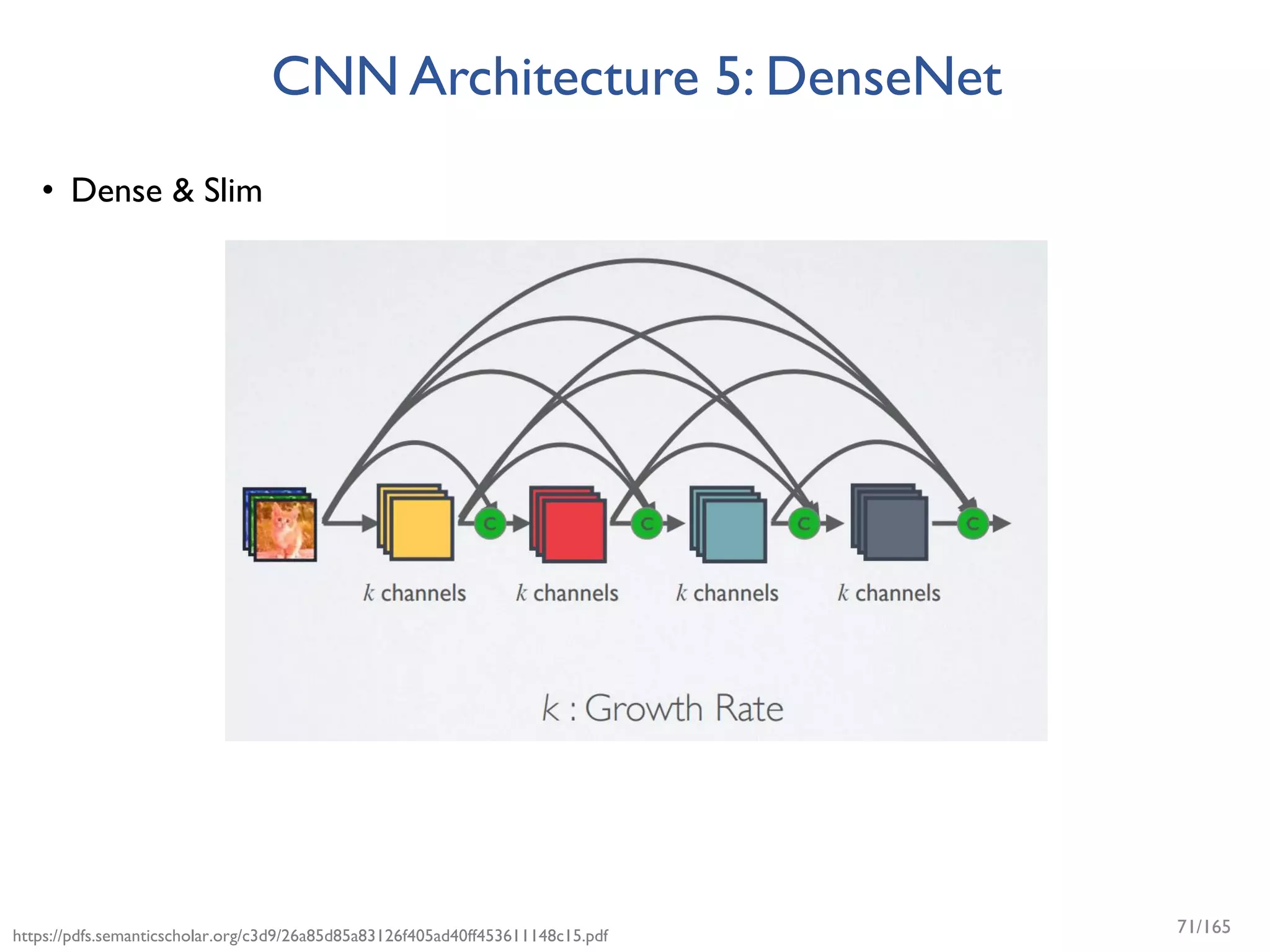 CNN Architecture 5: DenseNet
• Dense & Slim
https://pdfs.semanticscholar.org/c3d9/26a85d85a83126f405ad40ff453611148c15.pdf 71/165
 