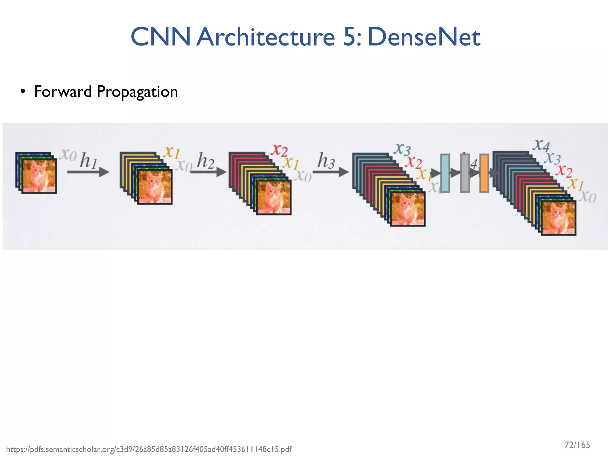 CNN Architecture 5: DenseNet
• Forward Propagation
https://pdfs.semanticscholar.org/c3d9/26a85d85a83126f405ad40ff453611148c15.pdf 72/165
 
