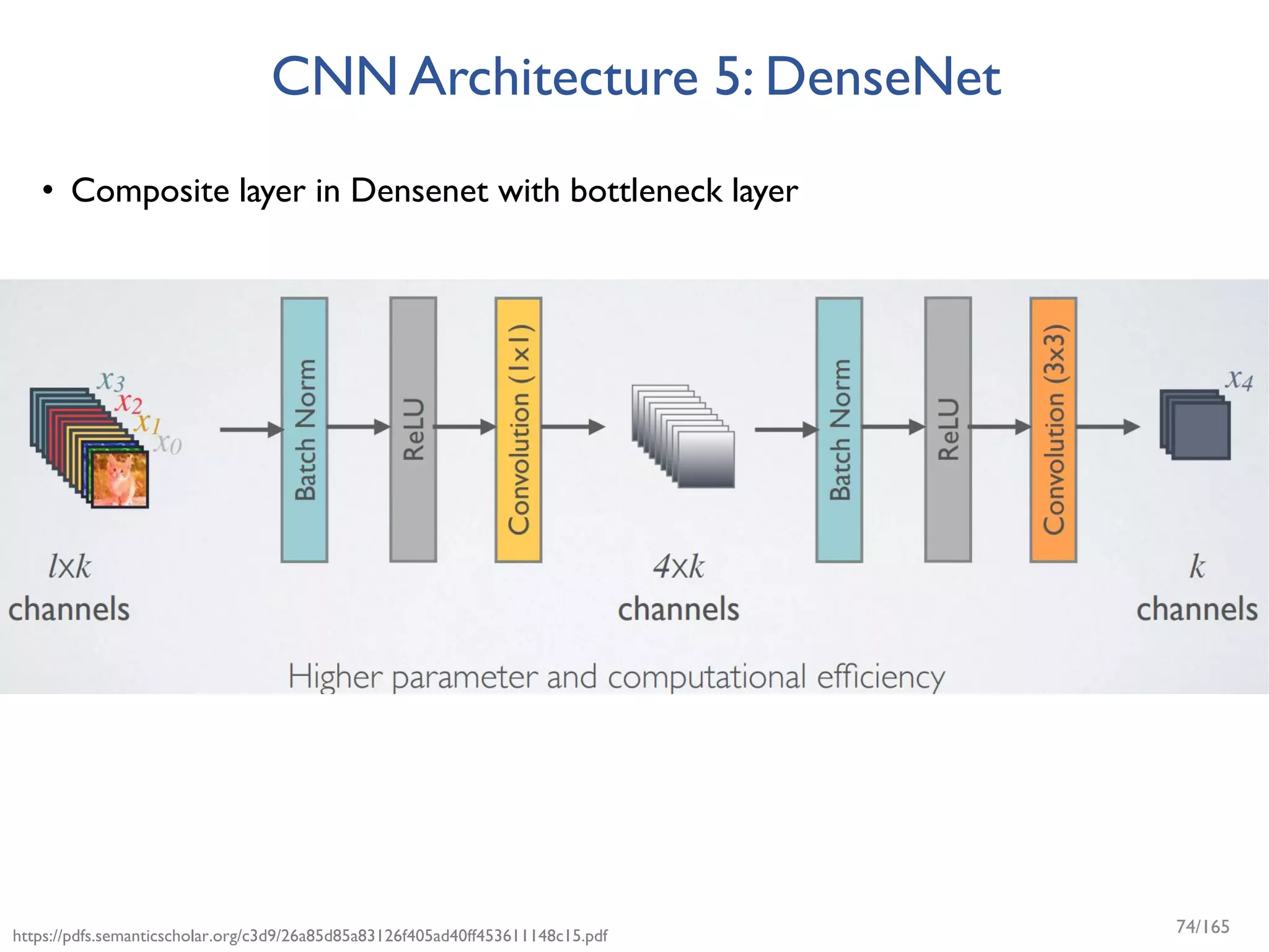 CNN Architecture 5: DenseNet
• Composite layer in Densenet with bottleneck layer
https://pdfs.semanticscholar.org/c3d9/26a85d85a83126f405ad40ff453611148c15.pdf 74/165
 
