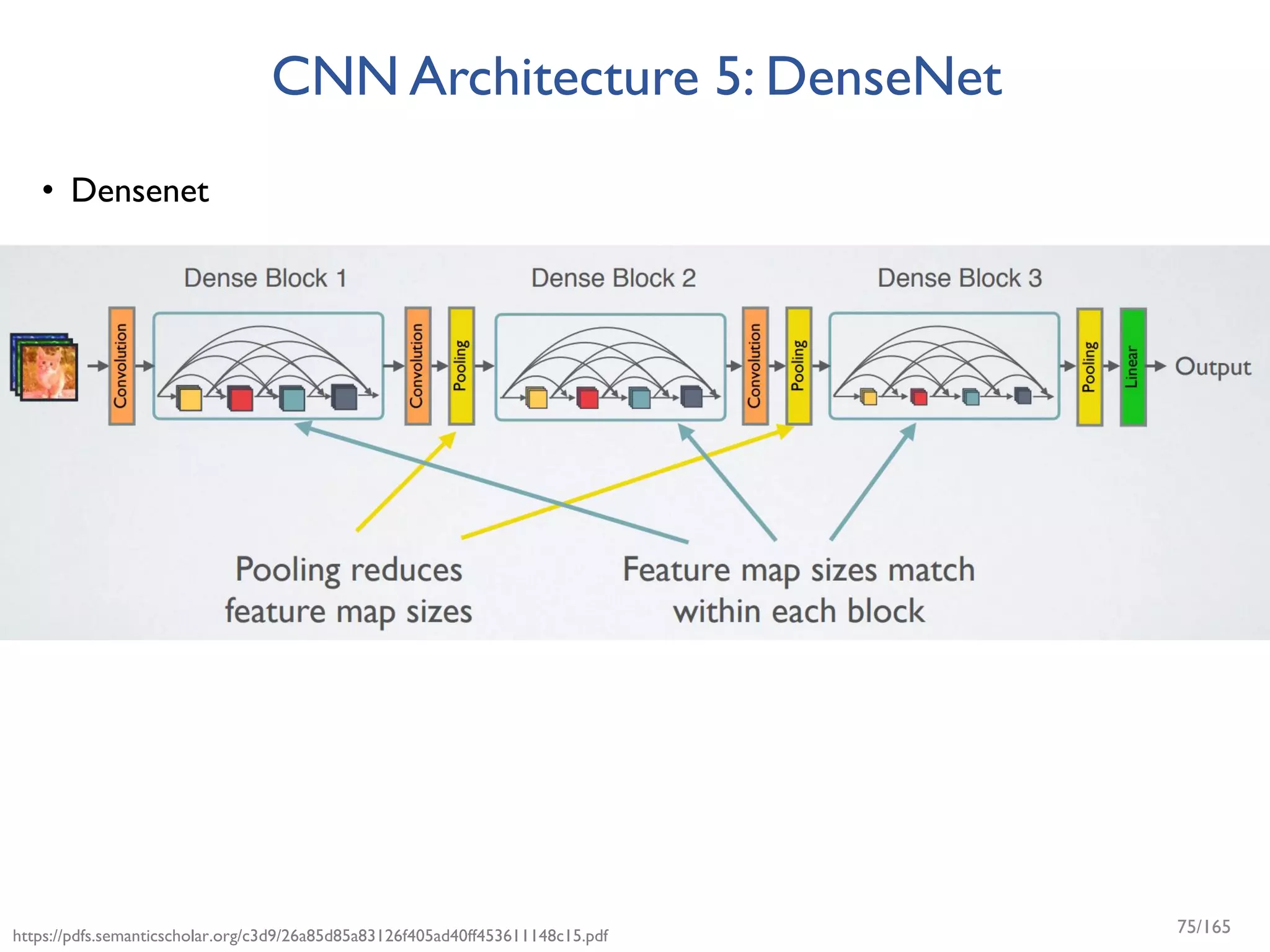 CNN Architecture 5: DenseNet
• Densenet
https://pdfs.semanticscholar.org/c3d9/26a85d85a83126f405ad40ff453611148c15.pdf 75/165
 