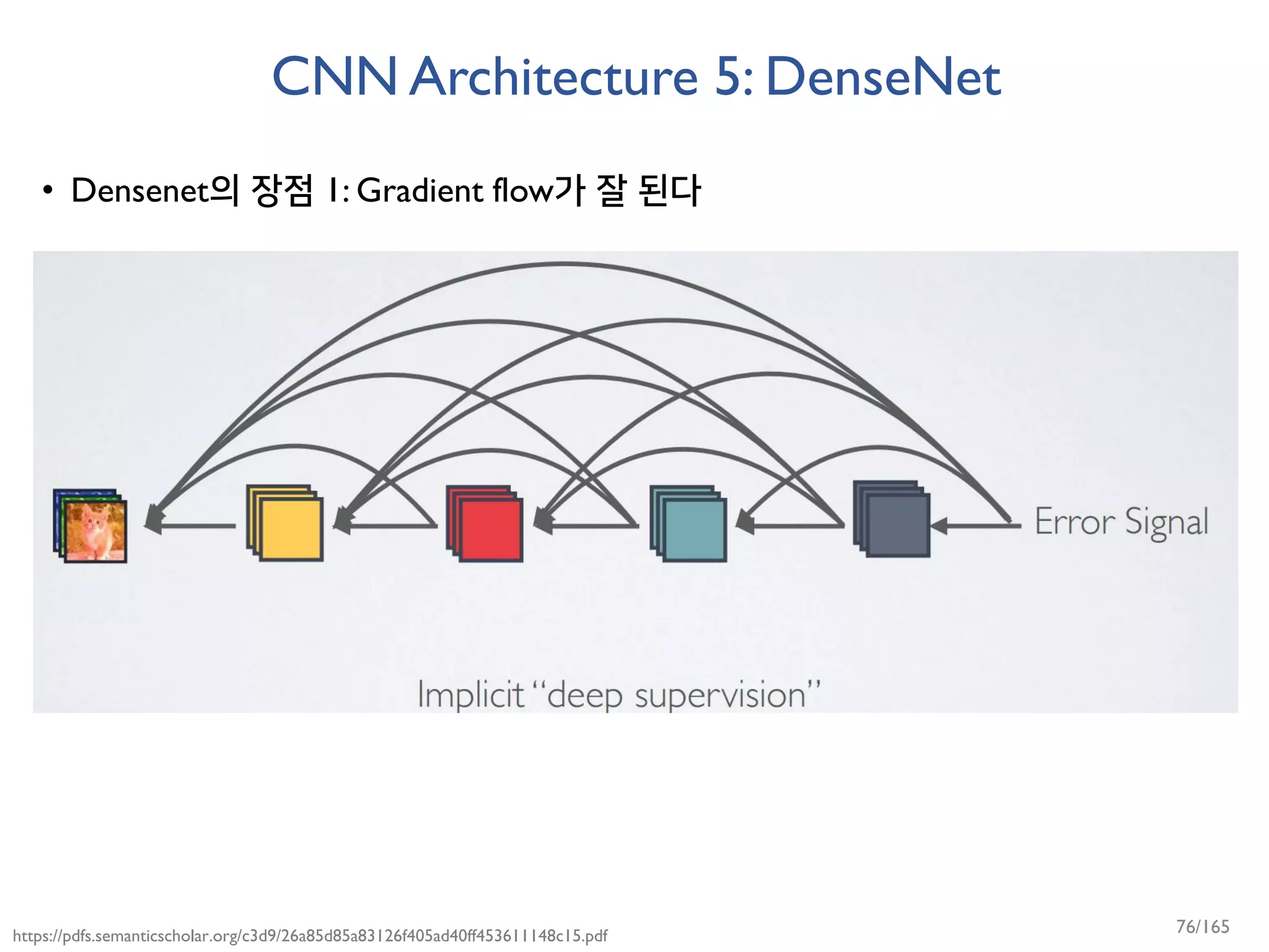 CNN Architecture 5: DenseNet
• Densenet의 장점 1: Gradient flow가 잘 된다
https://pdfs.semanticscholar.org/c3d9/26a85d85a83126f405ad40ff453611148c15.pdf 76/165
 