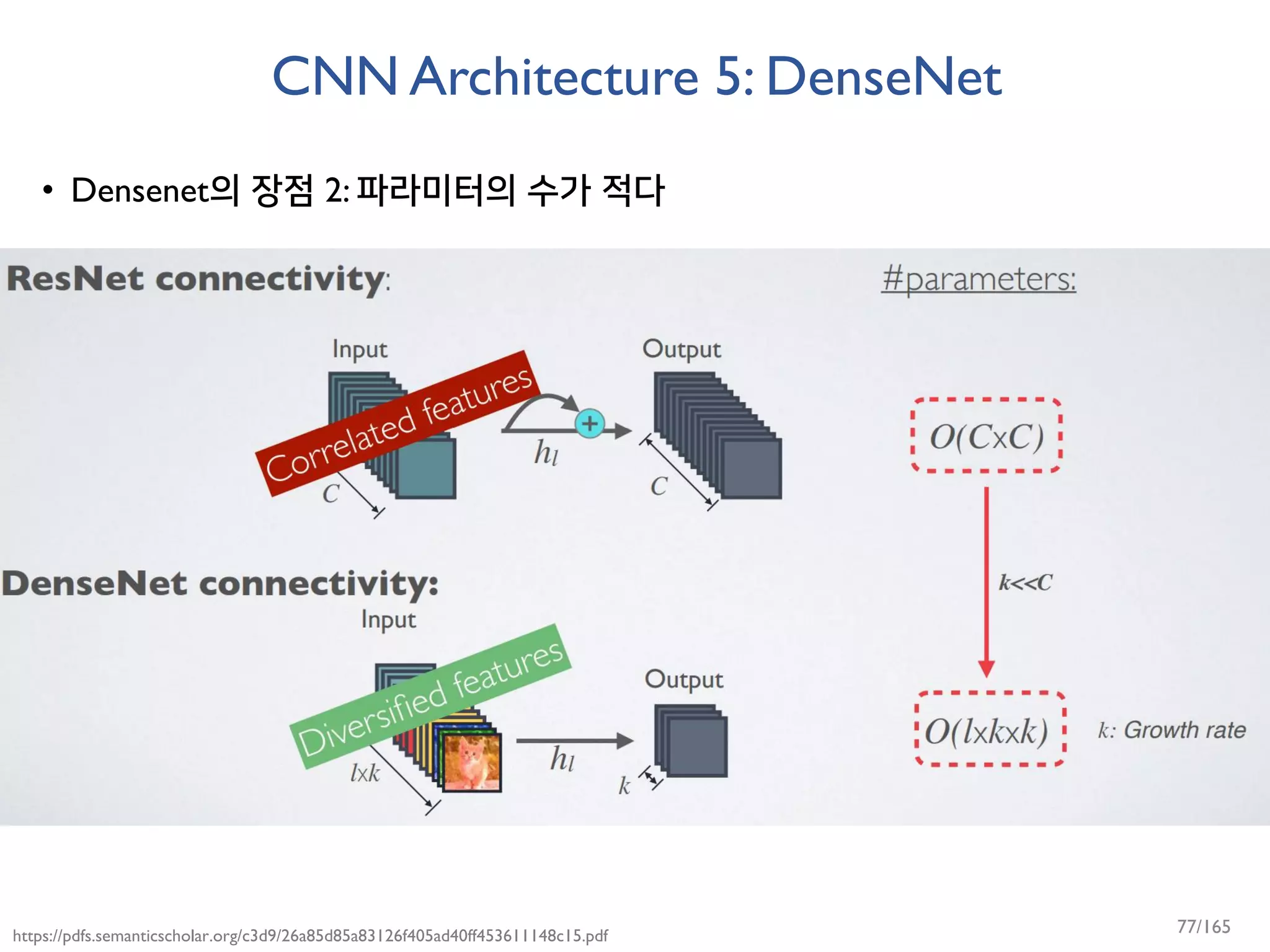 CNN Architecture 5: DenseNet
• Densenet의 장점 2: 파라미터의 수가 적다
https://pdfs.semanticscholar.org/c3d9/26a85d85a83126f405ad40ff453611148c15.pdf 77/165
 