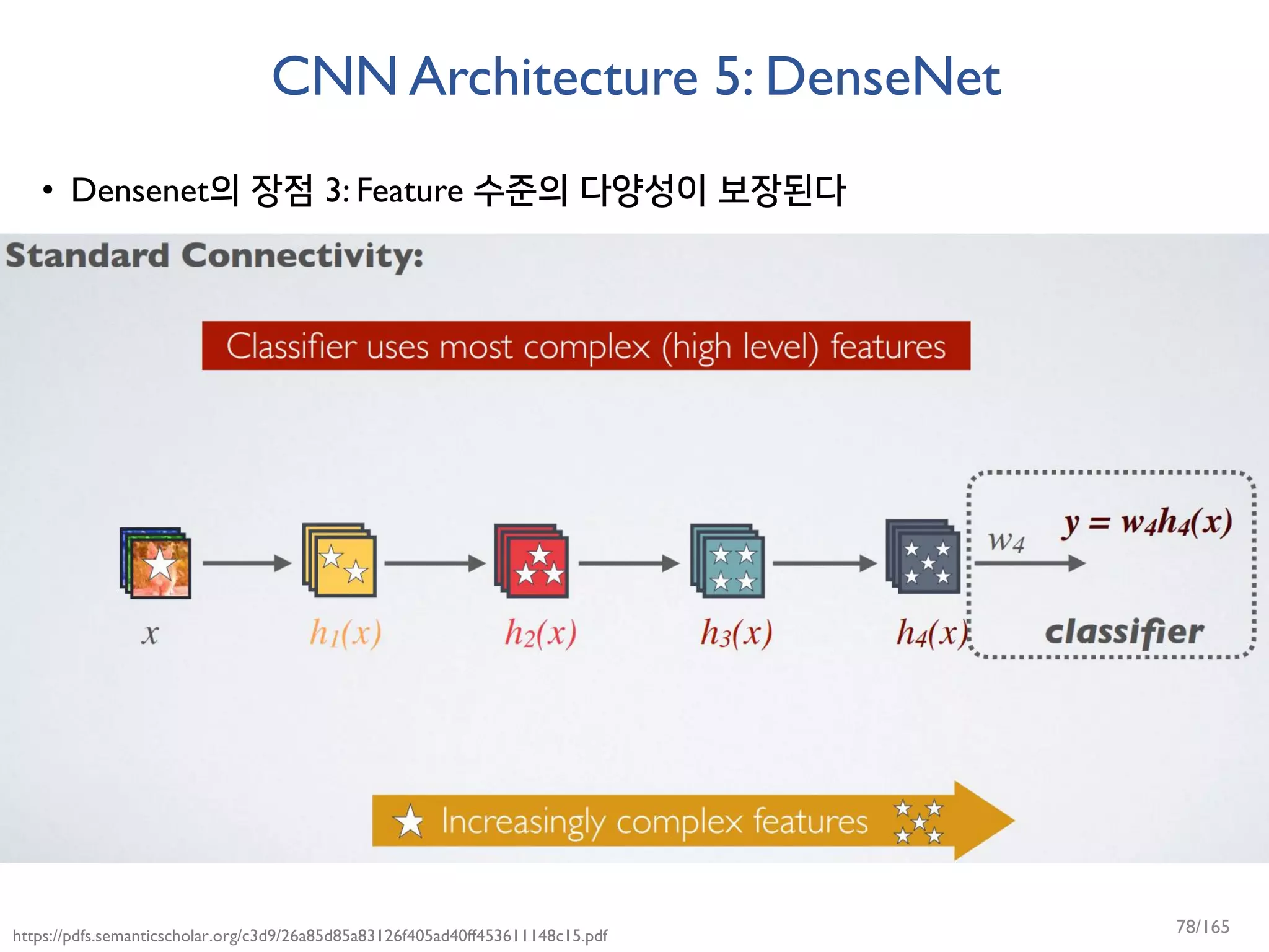CNN Architecture 5: DenseNet
• Densenet의 장점 3: Feature 수준의 다양성이 보장된다
https://pdfs.semanticscholar.org/c3d9/26a85d85a83126f405ad40ff453611148c15.pdf 78/165
 