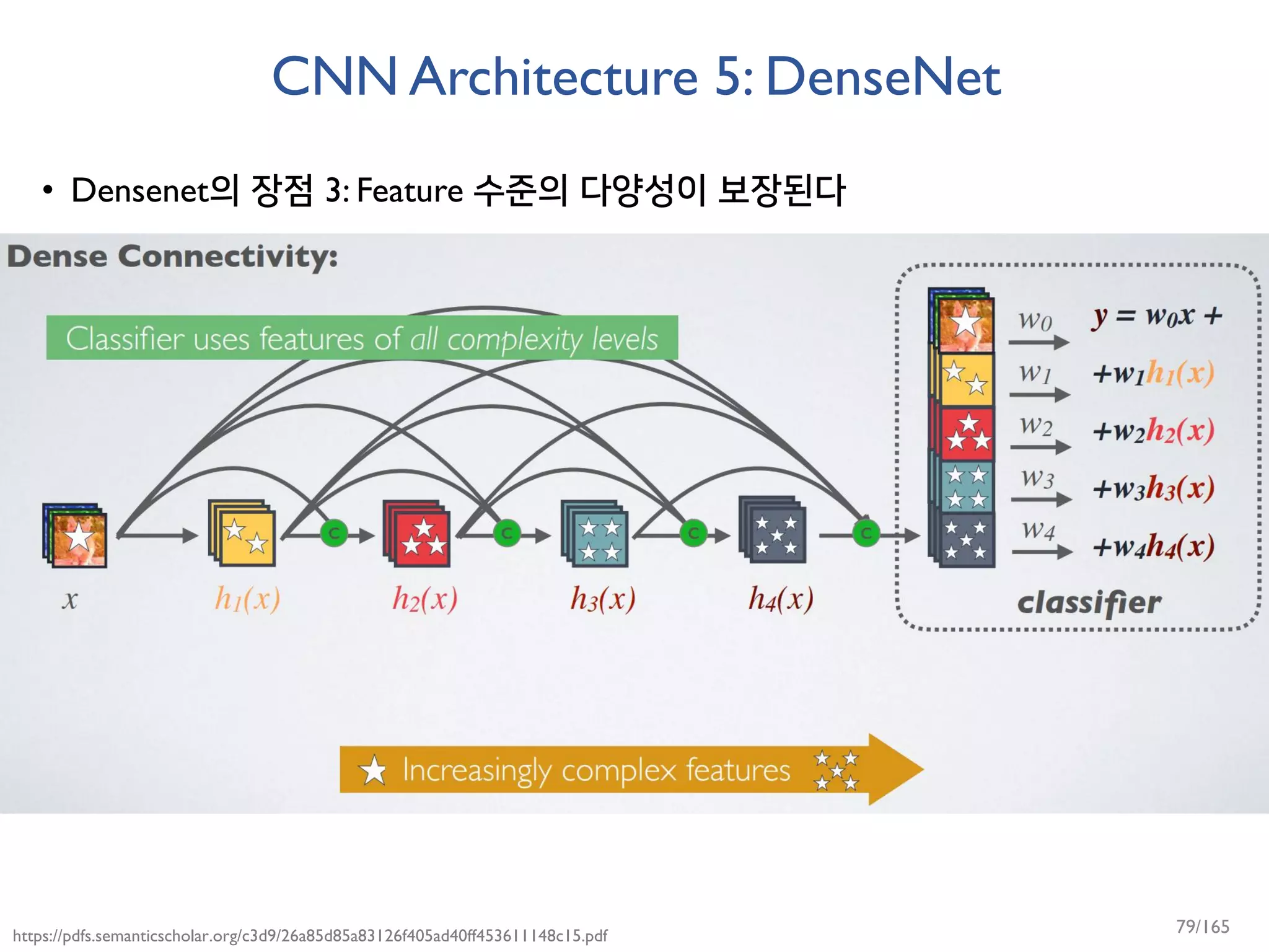 CNN Architecture 5: DenseNet
• Densenet의 장점 3: Feature 수준의 다양성이 보장된다
https://pdfs.semanticscholar.org/c3d9/26a85d85a83126f405ad40ff453611148c15.pdf 79/165
 