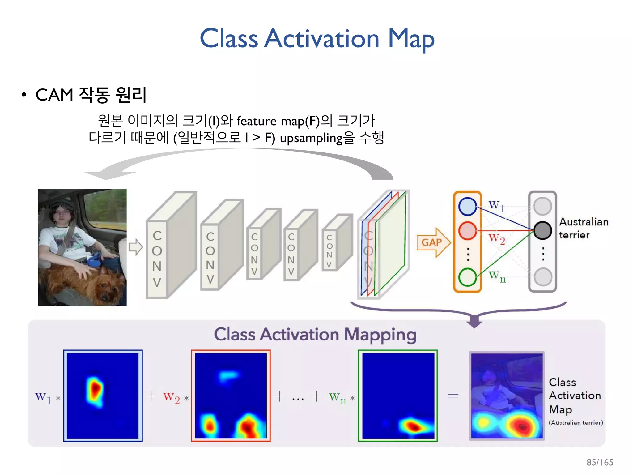 Class Activation Map
• CAM 작동 원리
원본 이미지의 크기(I)와 feature map(F)의 크기가
다르기 때문에 (일반적으로 I > F) upsampling을 수행
85/165
 