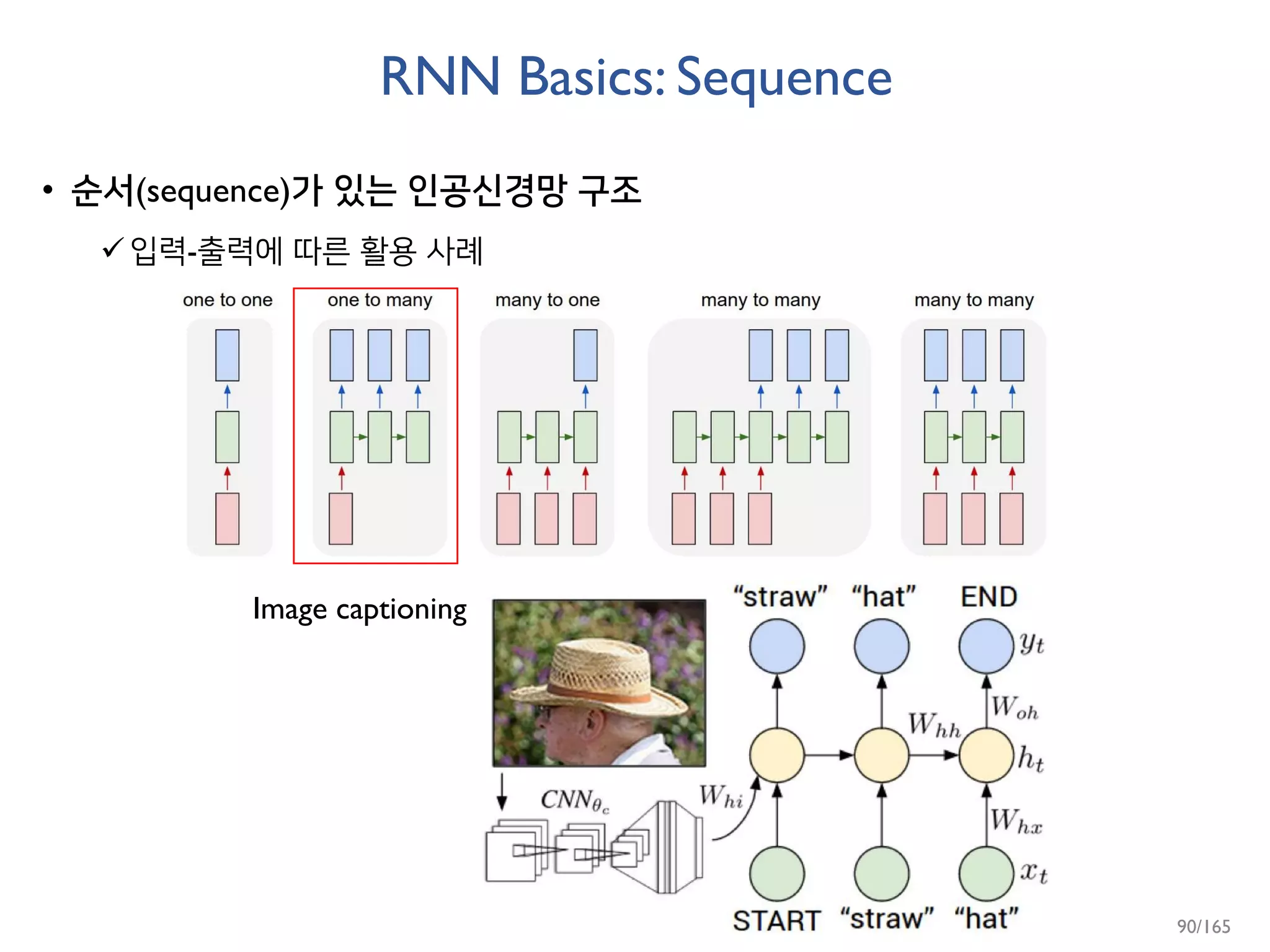 RNN Basics: Sequence
• 순서(sequence)가 있는 인공신경망 구조
입력-출력에 따른 활용 사례
Image captioning
90/165
 