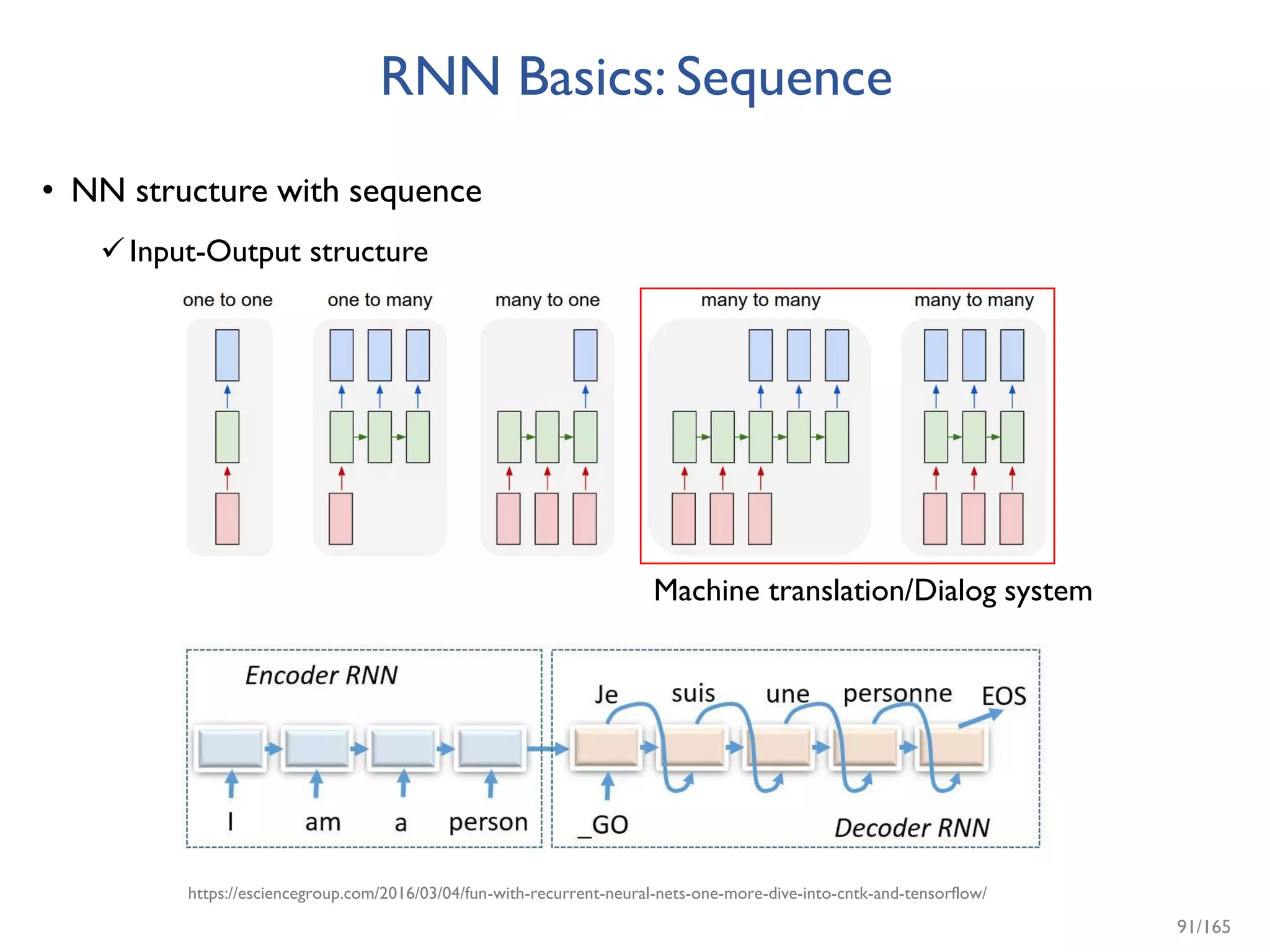 RNN Basics: Sequence
• NN structure with sequence
Input-Output structure
Machine translation/Dialog system
https://esciencegroup.com/2016/03/04/fun-with-recurrent-neural-nets-one-more-dive-into-cntk-and-tensorflow/
91/165
 