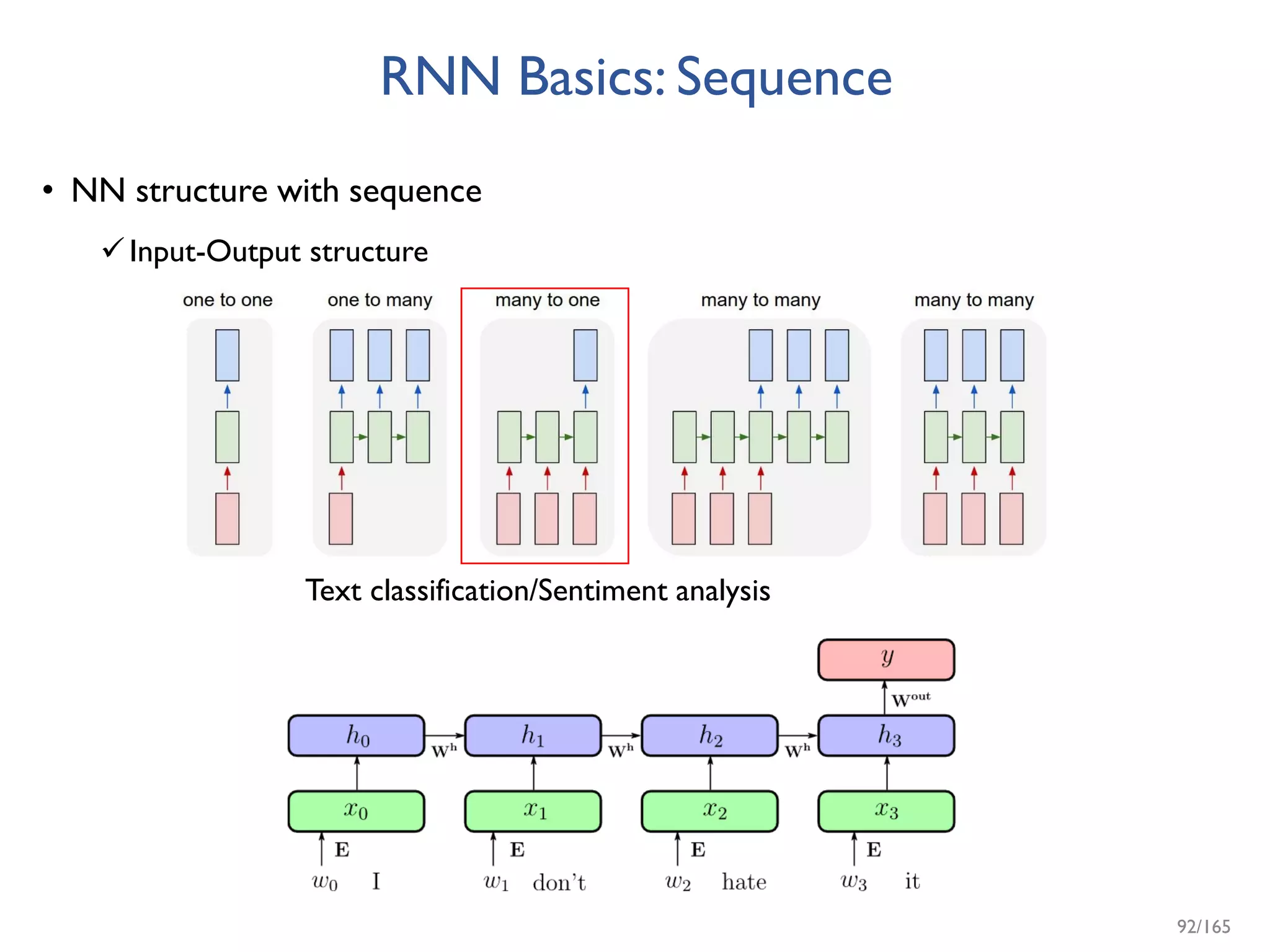 RNN Basics: Sequence
• NN structure with sequence
Input-Output structure
Text classification/Sentiment analysis
92/165
 