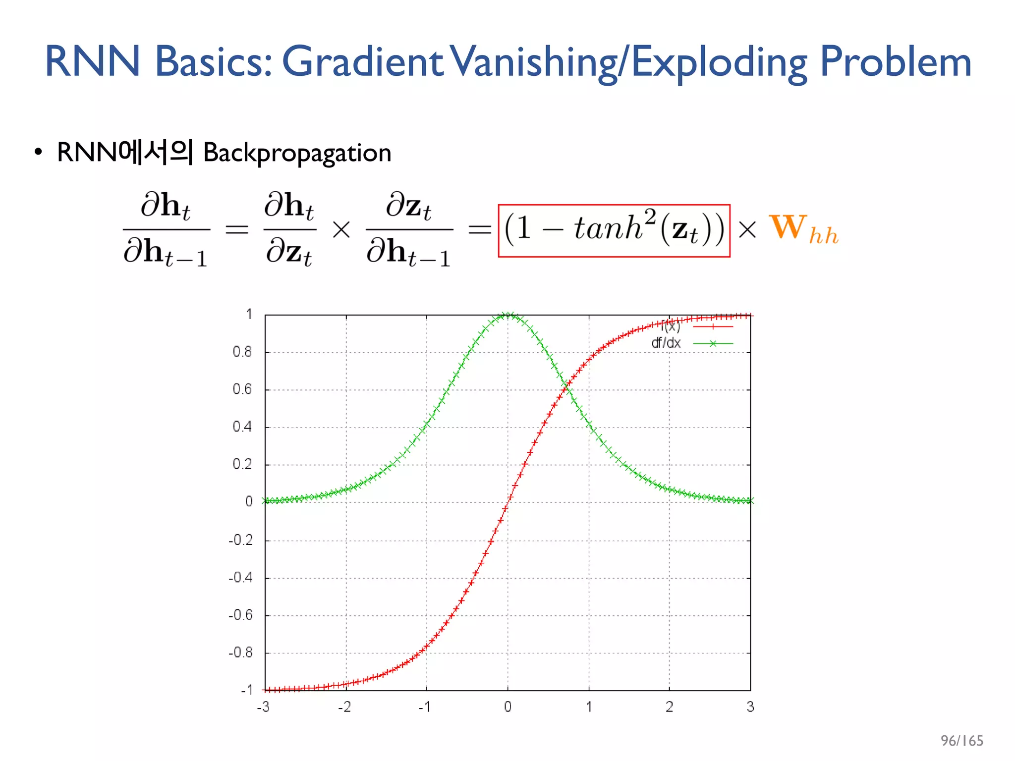 RNN Basics: GradientVanishing/Exploding Problem
• RNN에서의 Backpropagation
96/165
 