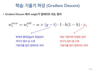 학습: 기울기 하강 (Gradient Descent)
• Gradient Descent 에서 weight가 업데이트 되는 원리
현재의 출력값(y)과 정답(t)이
차이가 많이 날 수록
가중치를 많이 업데이트 하라
대상 가중치와 연결된 입력
변수의 값이 클 수록
가중치를 많이 업데이트 하라
11/165
 