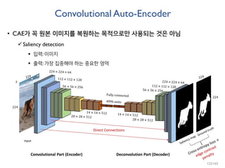 Convolutional Auto-Encoder
• CAE가 꼭 원본 이미지를 복원하는 목적으로만 사용되는 것은 아님
Saliency detection
 입력: 이미지
 출력: 가장 집중해야 하는 중요한 영역
122/165
 