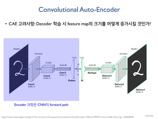 Convolutional Auto-Encoder
• CAE 고려사항: Decoder 학습 시 feature map의 크기를 어떻게 증가시킬 것인가?
https://www.researchgate.net/figure/The-structure-of-proposed-Convolutional-AutoEncoders-CAE-for-MNIST-In-the-middle-there_fig1_320658590
Encoder 과정은 CNN의 forward path
123/165
 
