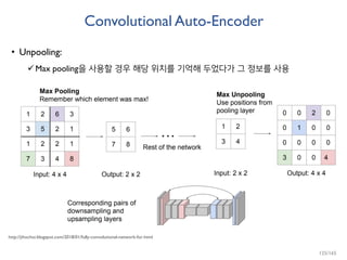Convolutional Auto-Encoder
• Unpooling:
Max pooling을 사용할 경우 해당 위치를 기억해 두었다가 그 정보를 사용
http://jihochoi.blogspot.com/2018/01/fully-convolutional-network-for.html
125/165
 