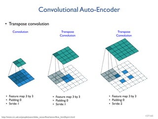 Convolutional Auto-Encoder
• Transpose convolution
• Feature map: 3 by 3
• Padding: 0
• Stride: 1
• Feature map: 3 by 3
• Padding: 0
• Stride: 1
• Feature map: 3 by 3
• Padding: 0
• Stride: 2
http://www.cvc.uab.es/people/joans/slides_tensorflow/tensorflow_html/layers.html
Convolution Transpose
Convolution
Transpose
Convolution
127/165
 