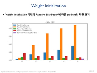 Weight Initialization
• Weight initialization 기법과 Random distribution에 따른 gradient의 평균 크기
https://towardsdatascience.com/hyper-parameters-in-action-part-ii-weight-initializers-35aee1a28404 138/165
 