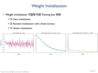Weight Initialization
• Weight initialization 기법에 따른Training loss 변화
좌: Zero initialization
중: Random initialization with a fixed variance
우: Xavier initialization
https://intoli.com/blog/neural-network-initialization/ 139/165
 