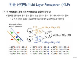 인공 신경망: Multi-Layer Perceptron (MLP)
• 다층 퍼셉트론: 여러 개의 퍼셉트론을 결합하여 해결!
문제를 한꺼번에 풀지 말고 풀 수 있는 형태의 문제 여러 개로 나누어서 풀자
 두 직선 사이에 있으면 네모로 판정하고 바깥쪽에 있으면 원으로 판별하자
14/165
 