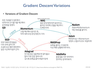 Gradient DescentVariations
• Variations of Gradient Descent
하용호. 자습해도 모르겠던 딥러닝, 머리속에 인스톨 시켜드립니다. (https://www.slideshare.net/yongho/ss-79607172) 142/165
 