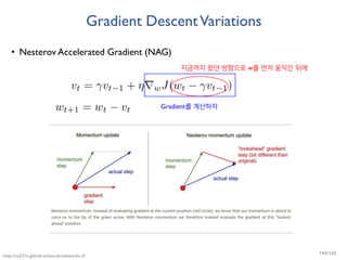 Gradient DescentVariations
• Nesterov Accelerated Gradient (NAG)
지금까지 왔던 방향으로 w를 먼저 움직인 뒤에
Gradient를 계산하자
http://cs231n.github.io/neural-networks-3/
144/165
 