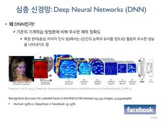 심층 신경망: Deep Neural Networks (DNN)
• 왜 DNN인가?
기존의 기계학습 방법론에 비해 우수한 예측 정확도
 특정 분야(음성, 이미지 인식 등)에서는 (인간의 능력과 유사할 정도로) 월등히 우수한 성능
을 나타내기도 함
RecognitionAccuracy for Labeled Faces in theWild (LFW) dataset (13,233 images, 5,749 people)
• Human: 95% vs. DeepFace in Facebook: 97.35%
Taigman,Y. et al. (2014). DeepFace:Closing the Gap to Human-Level Performance in FaceVerification,CVPR’14.
17/165
 