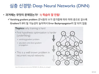 심층 신경망: Deep Neural Networks (DNN)
• 과거에는 무엇이 문제였는가? 1) 학습이 잘 안됨!
Vanishing gradient problem: 은닉층의 수가 증가함에 따라 하위 층으로 갈수록
Gradient가 0이 될 가능성이 높아져서 Error Backpropagation이 잘 되지 않음
https://dl.dropboxusercontent.com/u/19557502/7_02_difficulty_of_training.pdf
20/165
 