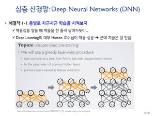 심층 신경망: Deep Neural Networks (DNN)
• 해결책 1-1: 층별로 차근차근 학습을 시켜보자
벽돌집을 쌓을 때 벽돌을 한 줄씩 쌓아가듯이…
Deep Learning의 대부 Hinton 교수님이 처음 성공  근데 지금은 잘 안씀
https://dl.dropboxusercontent.com/u/19557502/7_03_unsupervised_pretraining.pdf
22/165
 