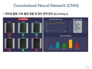 Convolutional Neural Network (CNN)
• 제조업 활용 사례: 불량 제품 및 원인 영역 탐지 (by landing.ai)
33/165
 