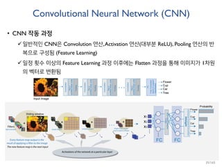 Convolutional Neural Network (CNN)
• CNN 작동 과정
일반적인 CNN은 Convolution 연산,Activation 연산(대부분 ReLU), Pooling 연산의 반
복으로 구성됨 (Feature Learning)
일정 횟수 이상의 Feature Learning 과정 이후에는 Flatten 과정을 통해 이미지가 1차원
의 벡터로 변환됨
35/165
 