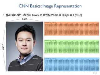 CNN Basics: Image Representation
• 컬러 이미지는 3차원의Tensor로 표현됨:Width X Height X 3 (RGB)
2,247
1,685
38/165
 