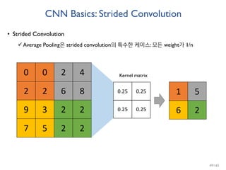 CNN Basics: Strided Convolution
• Strided Convolution
Average Pooling은 strided convolution의 특수한 케이스: 모든 weight가 1/n
0.25 0.25
0.25 0.25
Kernel matrix
49/165
 