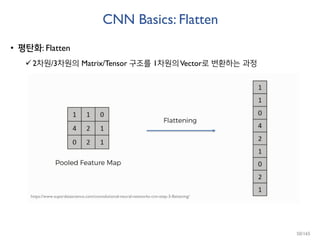 CNN Basics: Flatten
• 평탄화: Flatten
2차원/3차원의 Matrix/Tensor 구조를 1차원의Vector로 변환하는 과정
https://www.superdatascience.com/convolutional-neural-networks-cnn-step-3-flattening/
50/165
 
