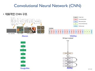 Convolutional Neural Network (CNN)
• 대표적인 CNN 구조
Alexnet VGGNet
GoogLeNet ResNet 53/165
 
