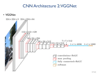 CNN Architecture 2:VGGNet
• VGGNet
57/165
 